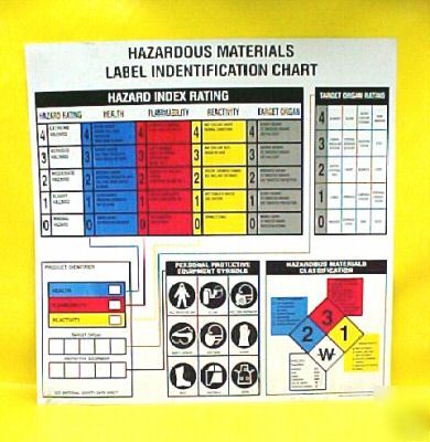 New whmis hazardous material label identification sign
