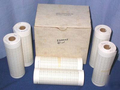 Omega 0100-0017 chart paper 30M (98 ft) box of 6 rolls