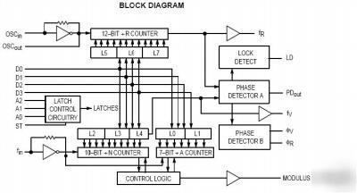 MC145146DW2 phase lock loop pll frequency synthesizer