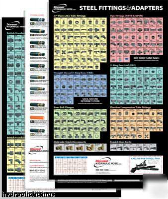 Set of 3 hydraulic fittings wall charts/posters