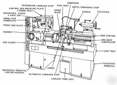 20 lathe manuals (leblonde, sheldon, houdaille)~cd 914P