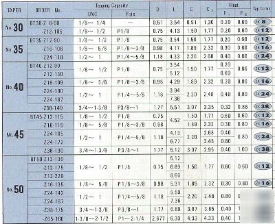 New nikken tens/comp tap holder BT45-Z16-115 - 