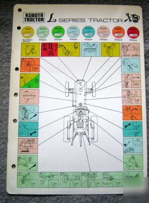 Kubota B5100 thru B8200 tractor maintenance chart 