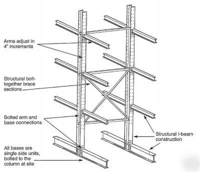 Used cantilever racks single face great condition 