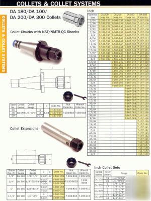 New bison double angle da 300 inch collet set 5 pc 