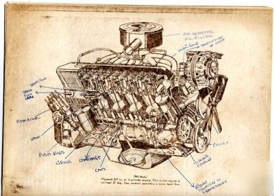1969- model plymouth-225 cu -6 cylinder engine- repair