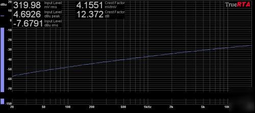 Pink white noise generator superior to white noise cds