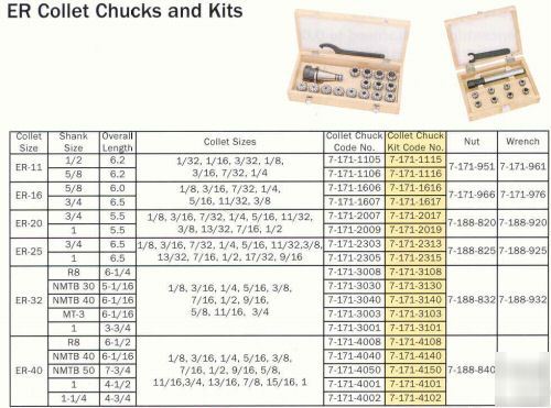 New er-40 collet chuck +15 collets set nmtb 40 spindle 