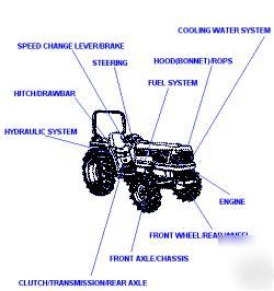 Kabota b series parts & assembly manual cd 