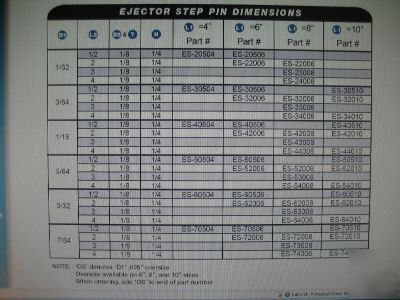 Superior mold base ejector step pins h-13 tool steel