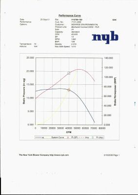 New york blower 40000CFM V16789 1363RPM